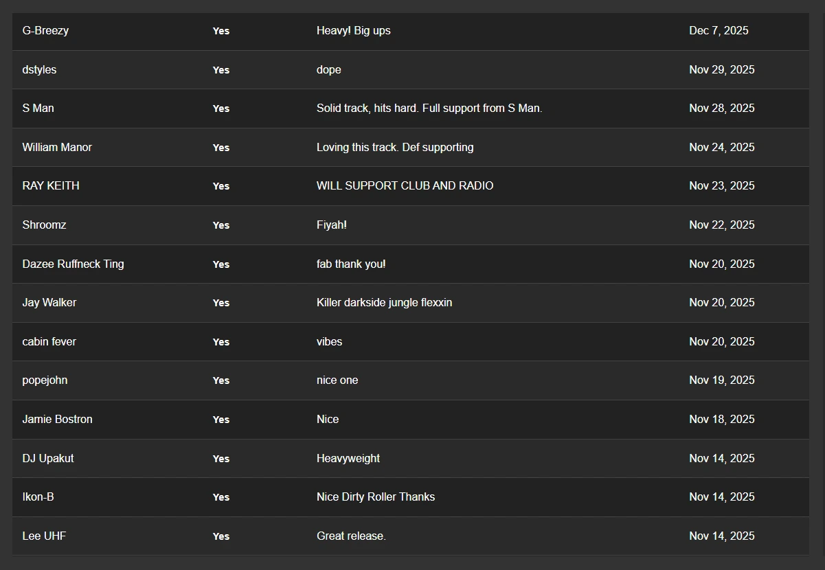 Promo-Engine reactions captured